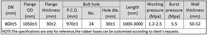 Main Technical Parameter of DN800 Dredging Discharge Rubber Hose.png